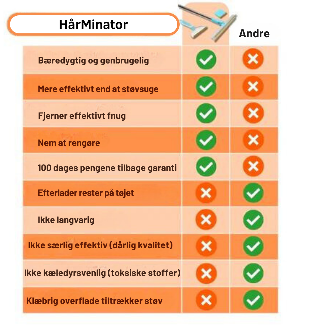 HårMinator | Anti-Hår og Lint Rengører (Mini udsolgt)