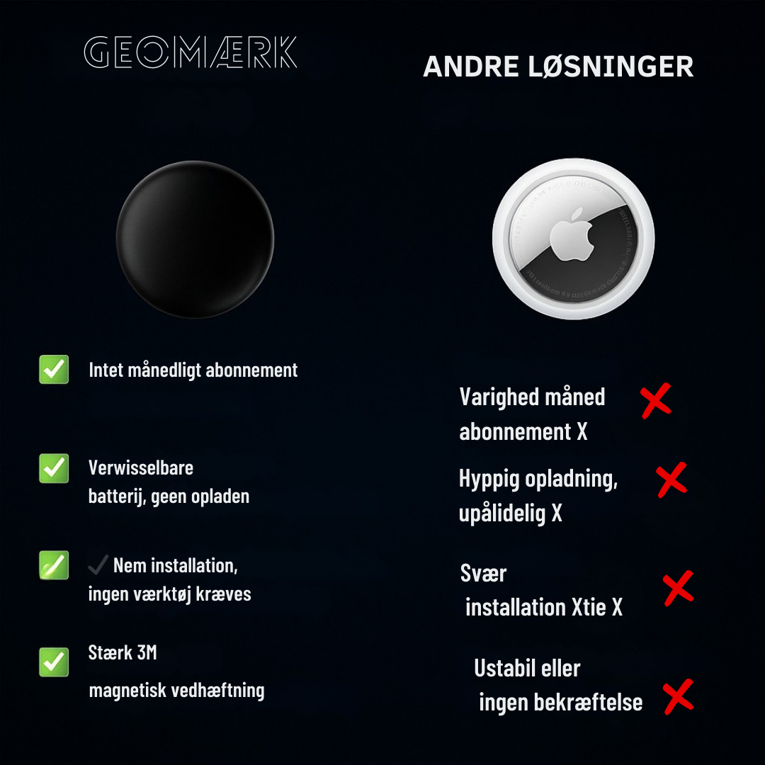GeoMærk | Find altid det, du holder af – hurtigt og sikkert