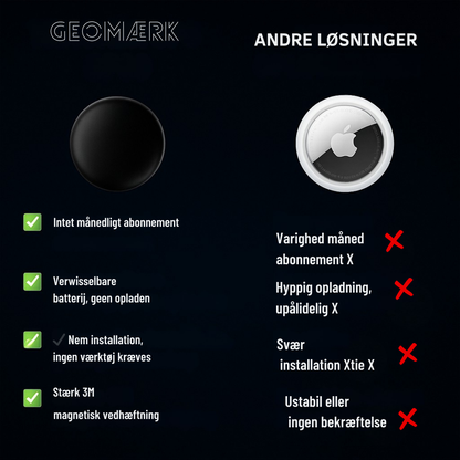 GeoMærk | Find altid det, du holder af – hurtigt og sikkert